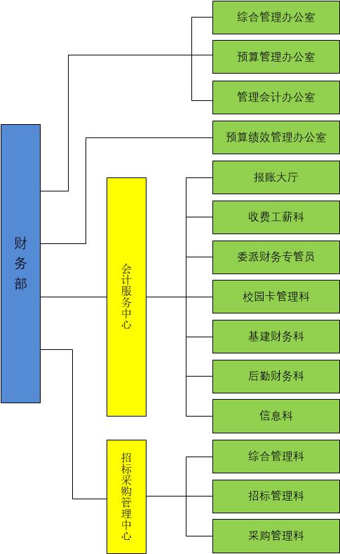 15vip太阳集团